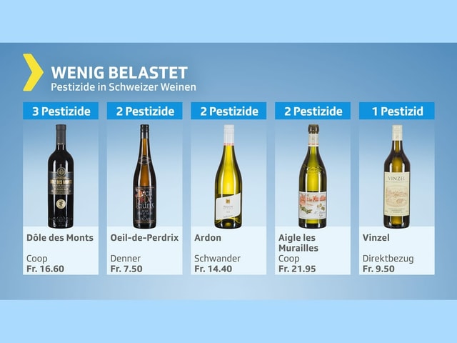 Wenig belastet: 5 Weine