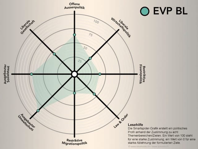 Smartspider EVP