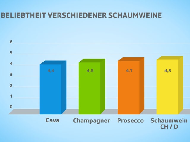 Resultate-Tafel4