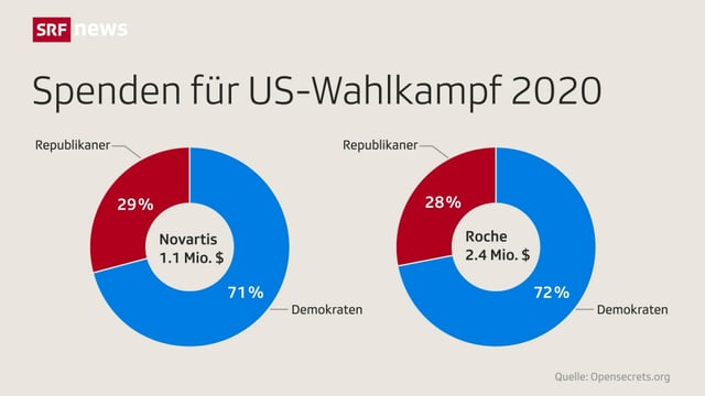 Zwei Kuchengrafiken