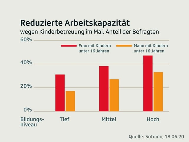 Grafik