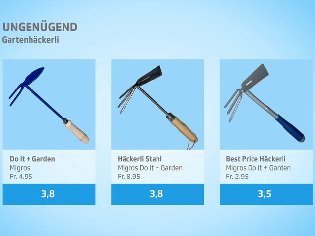 Test-Resultate als Grafik 2