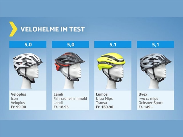 Testgrafik Velohelme – Produkte mit Resultat gut