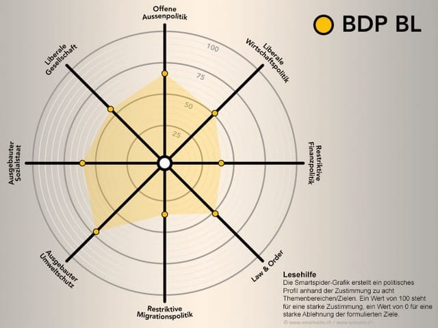 Smartspider BDP BL 