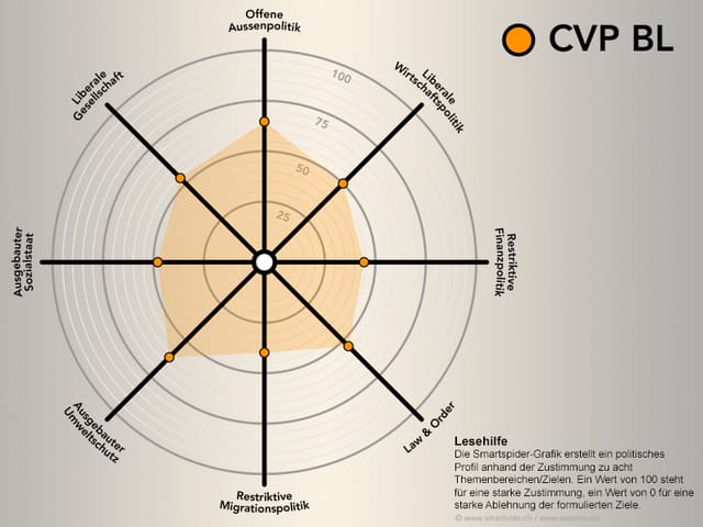 Smartspider CVP BL 