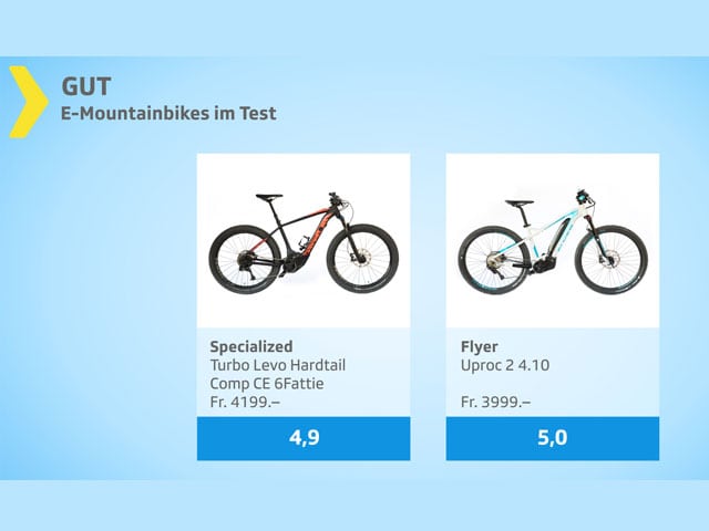 Testgrafik E-Mountainbikes gut