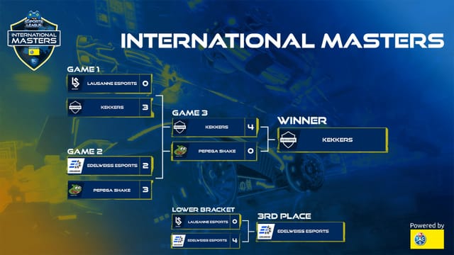 Der Turnierbaum des International Masters dargestellt.