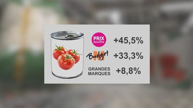 Grafik Preissteigerung gehackte Tomaten