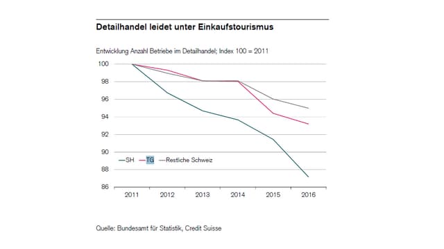 Statistik 