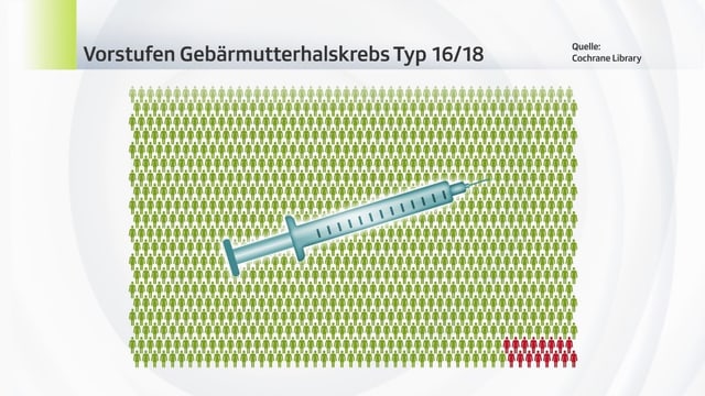 16 von 1000 Personen sind rot gefärbt