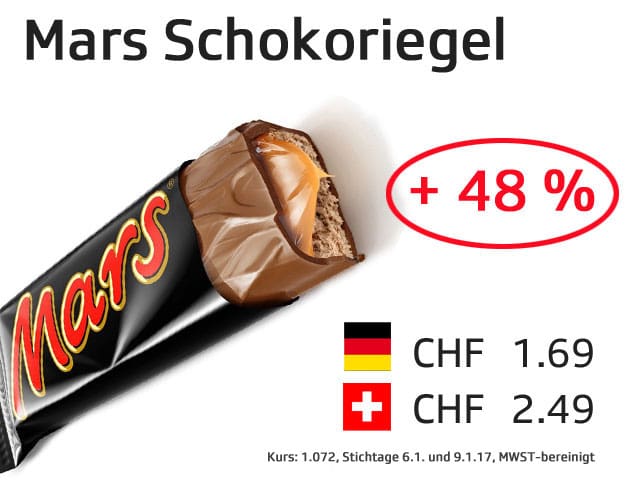 Grafik Preisvergleich Mars Schokoriegel.