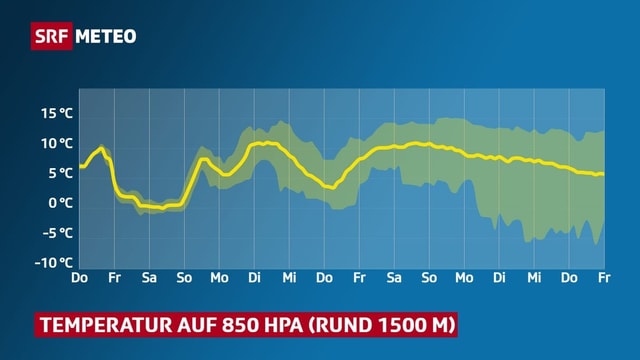 Verlauf der Temperatur auf 850 hPa.