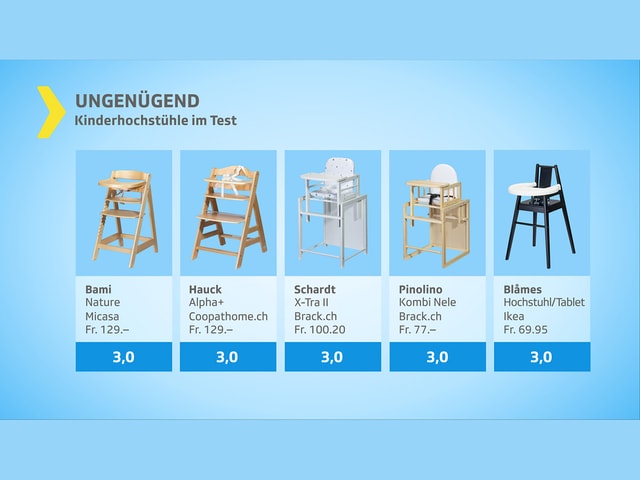 Grafik Testresultate