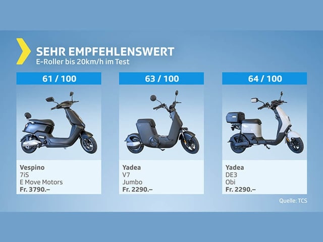 Testgrafik Elektroroller – Urteil «sehr empfehlenswert»