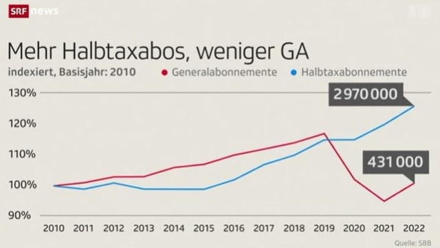 Grafik ABO.