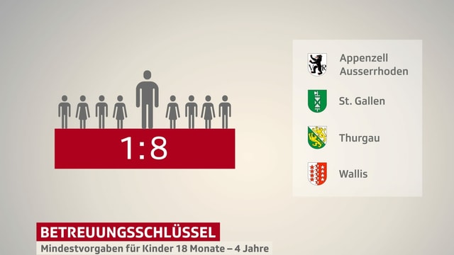 Grafik nach Kantonen