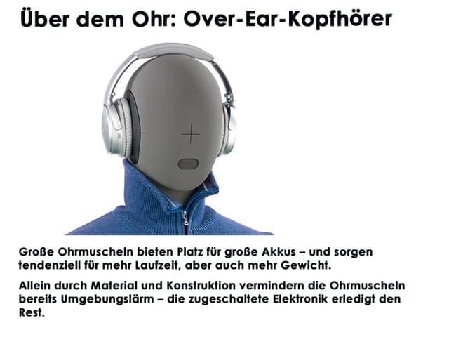 Puppe mit grossen Over-Ear-Kopfhörern.