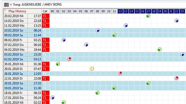 Wann lief beispielsweise «Jugendliebe» von Andy Borg in den vergangenen Tagen im Programm? Diese Übersicht zeigt es. Ziel ist, dass ein Stück möglichst nicht immer zur gleichen Tageszeit im Programm zu hören ist.