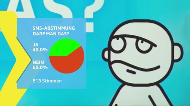 Abstimmungsresultat 40% ja, 60% nein.