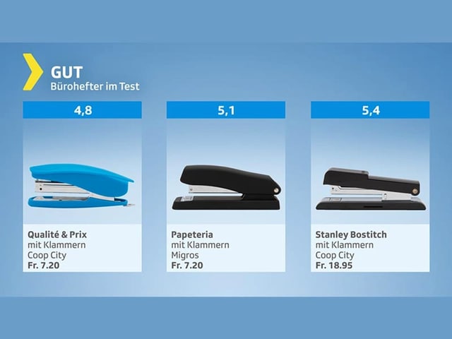 Testgrafik Schnellhefter – Gesamturteil gut (Bostitchs im Vergleich)