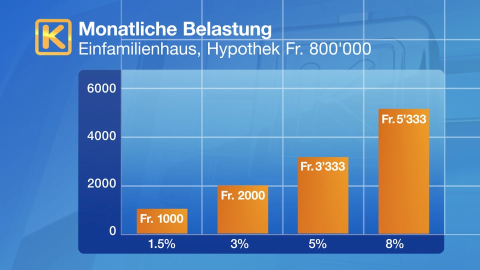 Tabelle mit Übersicht