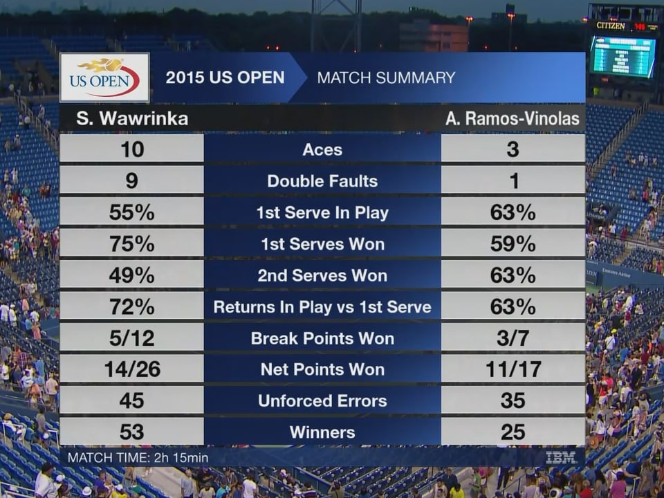 Tennis-statistiken.