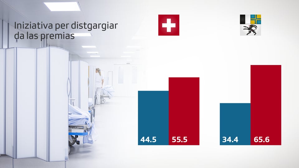 Diagramm der Prämieninitiative in einem Krankenhaus.