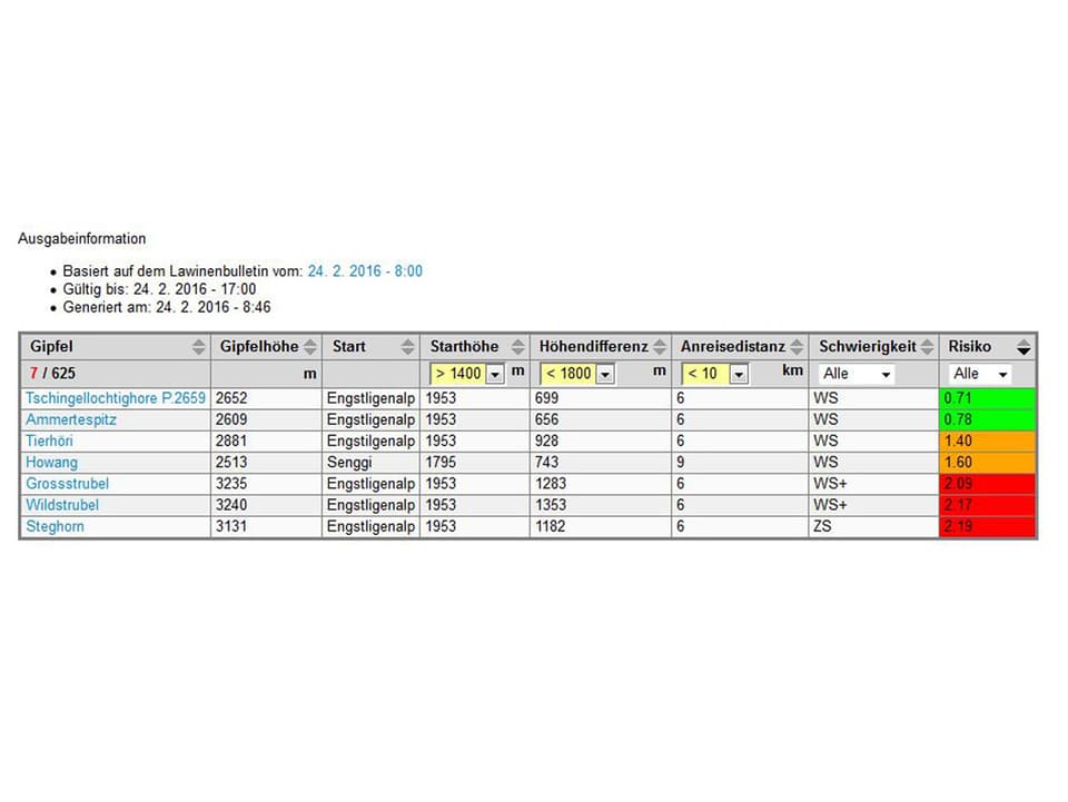 Eine Tabelle 