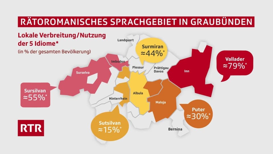 Sprachgebiete der rätoromanischen Idiome in Graubünden