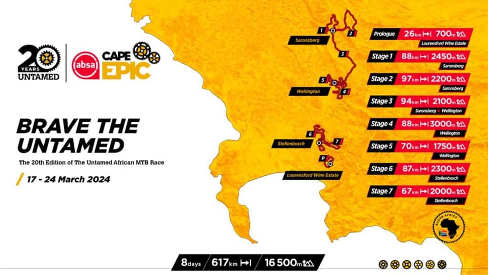 ruta Cape Epic 2024