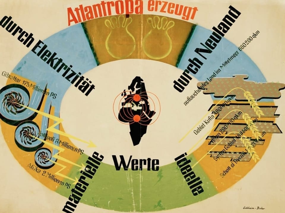 Grafik über Atlantropa mit Text und Weltkarte, die Ressourcen zeigt.