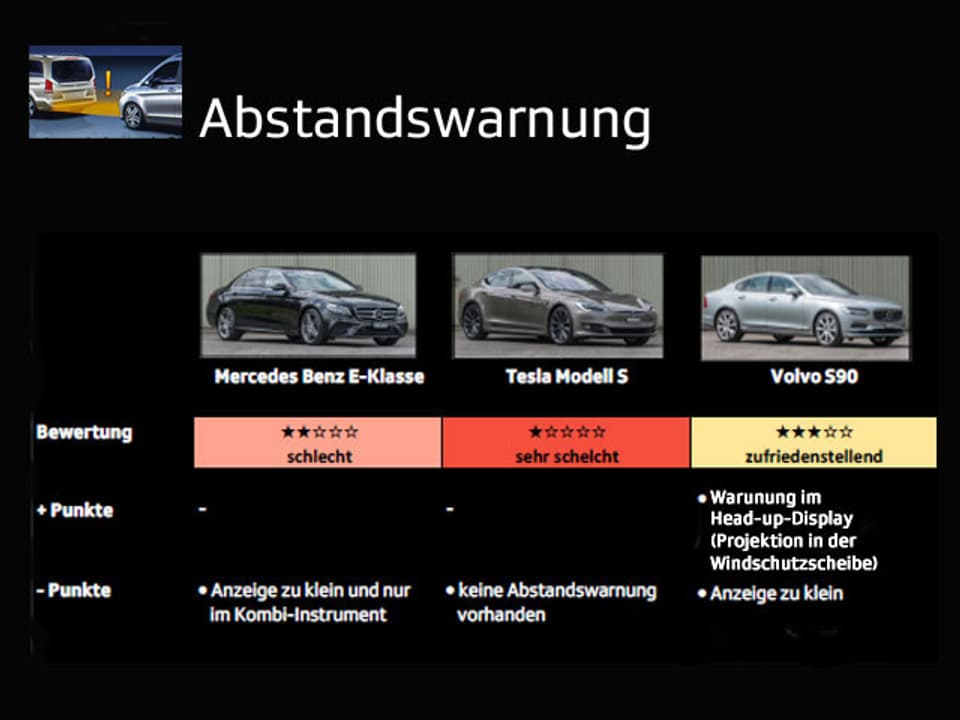 Grafik mit Testergebnissen