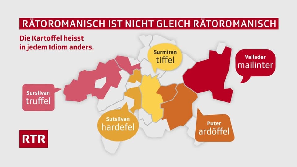 Die fünf rätoromanischen Idiome: Vallader, Sursilvan, Puter, Surmiran, Sutsilvan