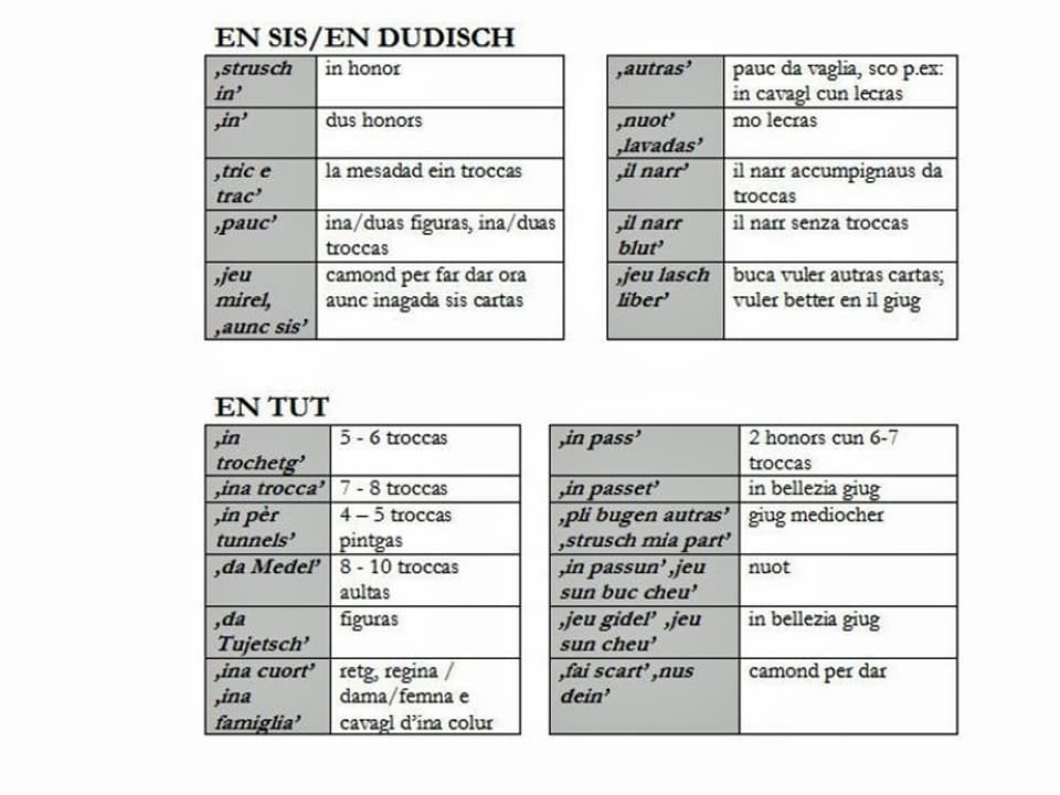 Las expressiuns dal «tschintschar»