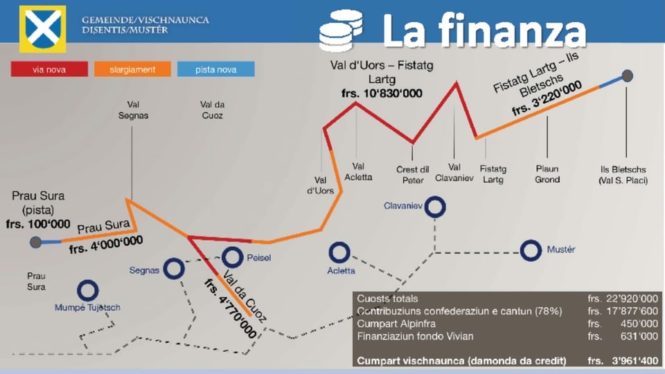 grafica davart finanziar ina via da guaud