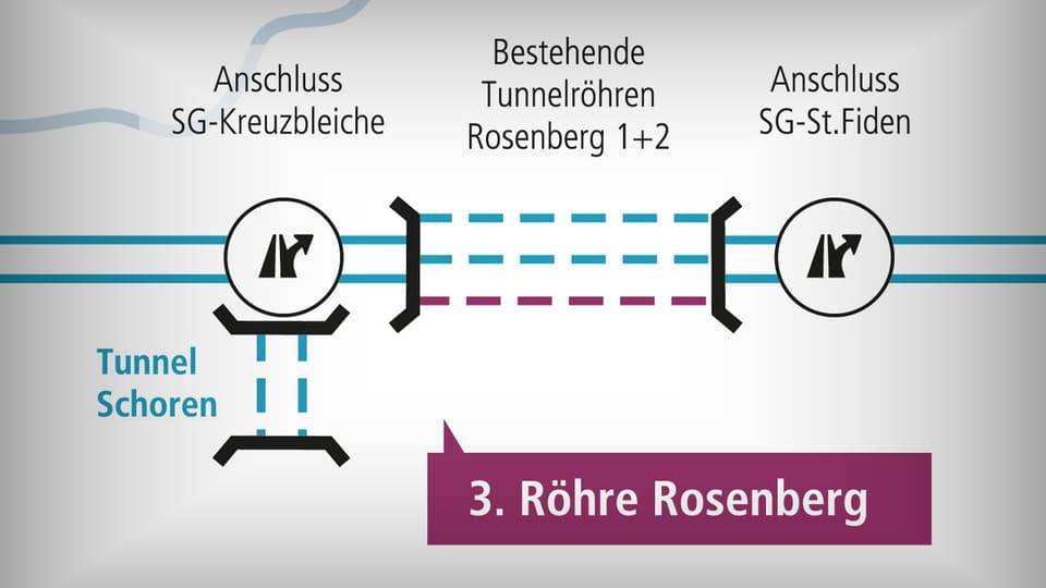 Karte der dritten Röhre Rosenbergtunnel mit Beschriftungen und Grafik