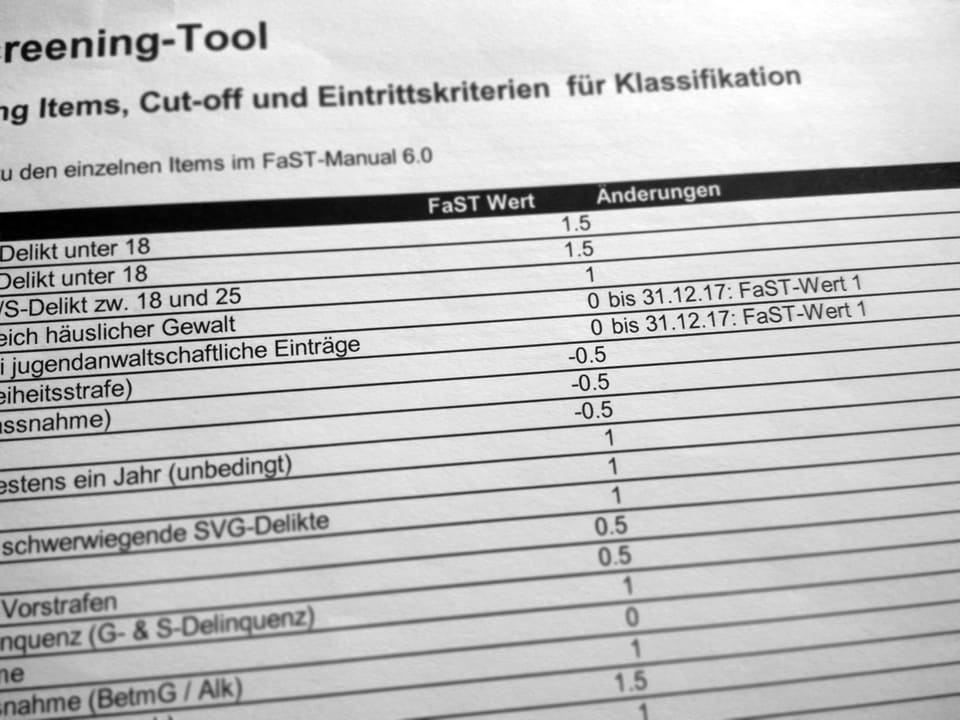 Diese Auflistung zeigt, welches Gewicht einzelne Kriterien bei der Berechnung des Summenswert hat, der die Fast-Triage festlegt. Hier zeigt sich auch, dass zwei Kriterien seit 2018 kein Gewicht mehr haben.