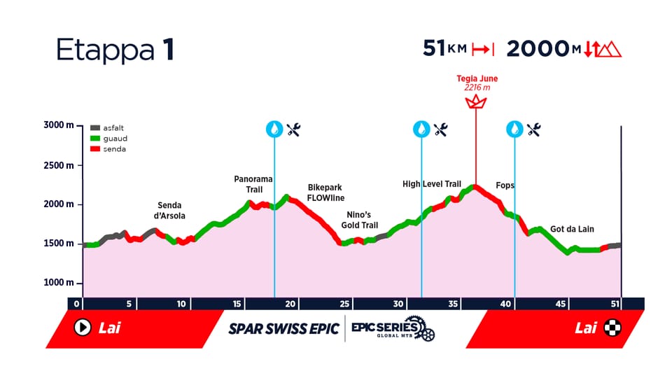 Profil Etappe 1 Lenzerheide