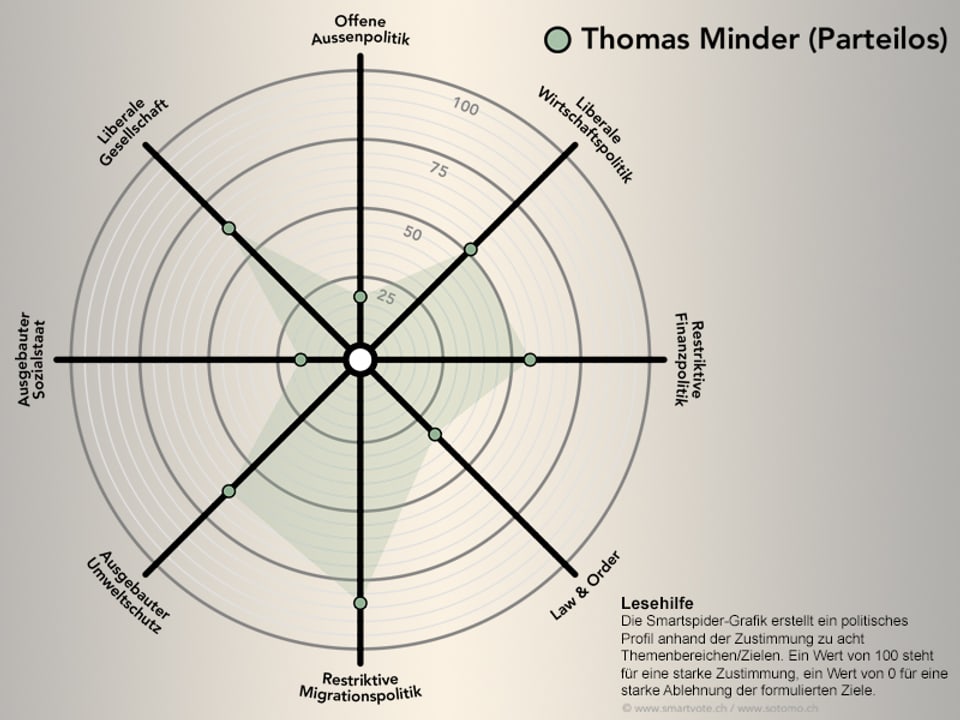 Die Smartspider von Thomas Minder