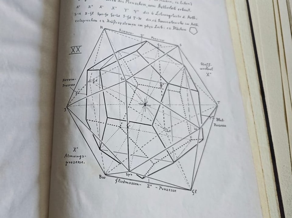 Geometrische Zeichnung in einem aufgeschlagenen Buch.