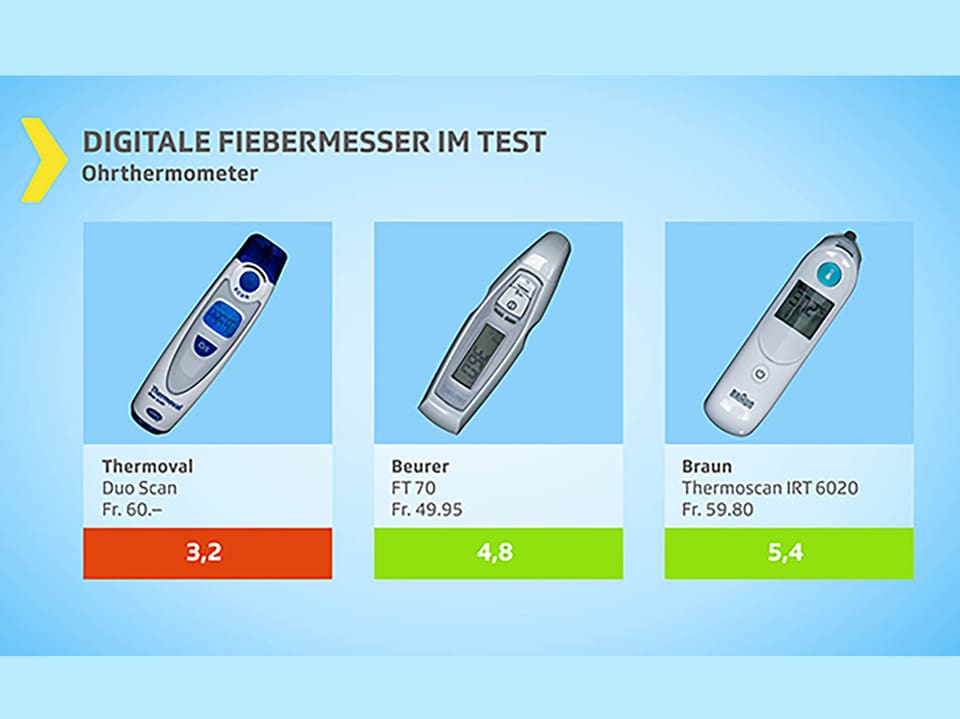 Ohrtermometer