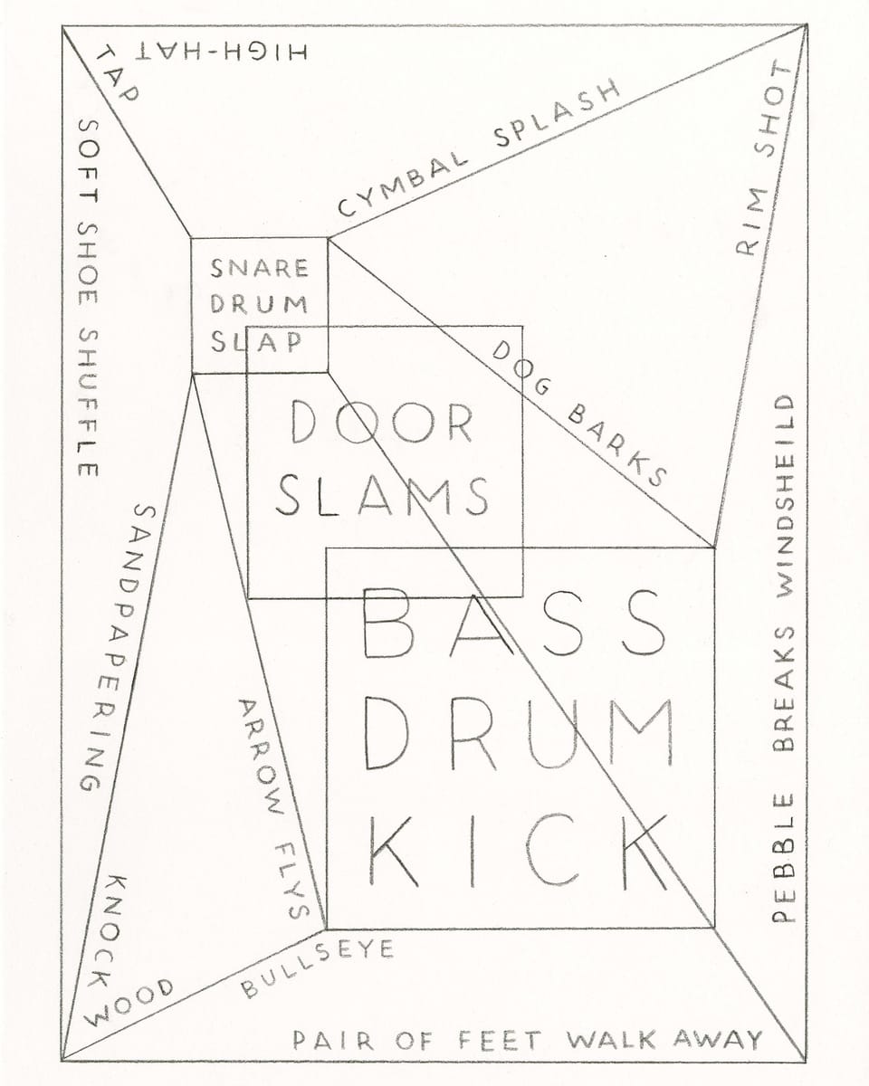 Eine Zeichnung: In verschachtelten geometrischen Formen stehen Begriffe wie «Bass Drum Kick» und «Door Slams.
