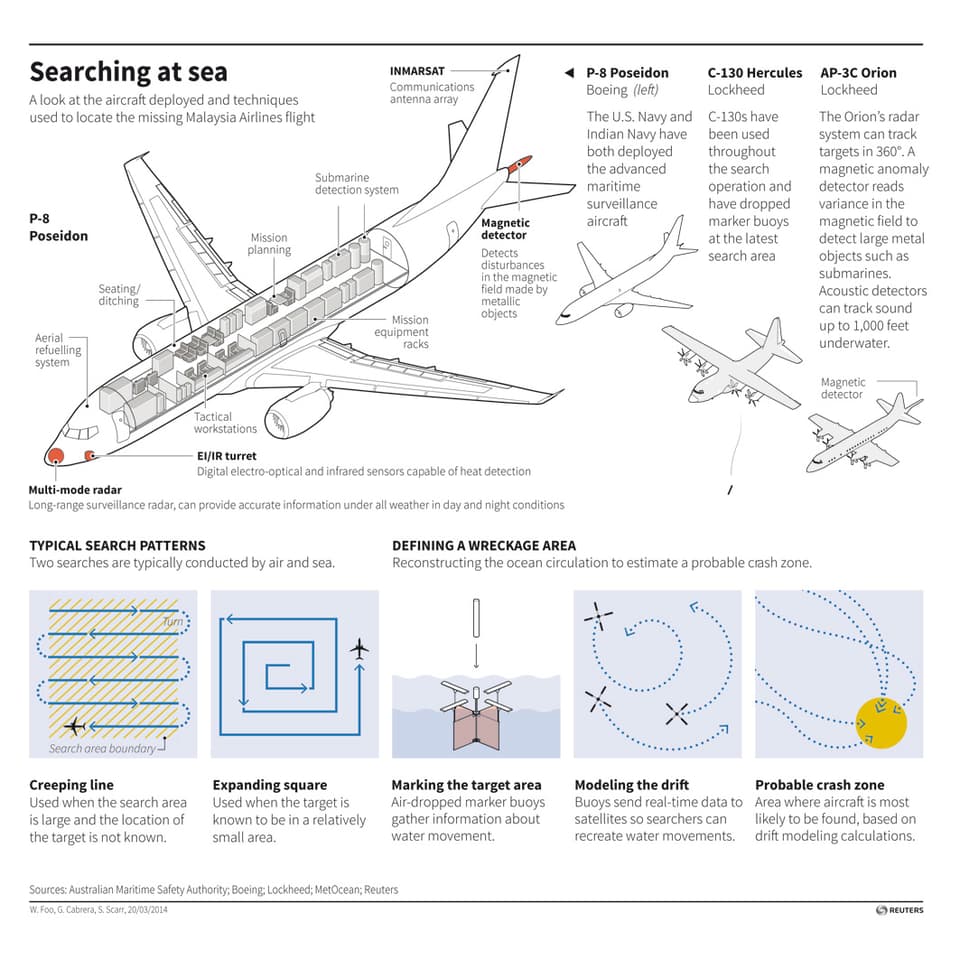 Infografik Reuters