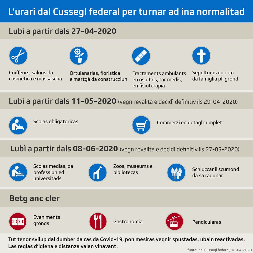 Grafica cun datas.