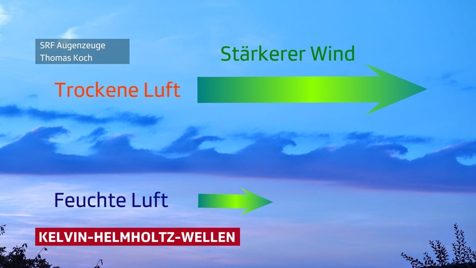 Trockene über feuchterer Luft führt zu wellenartigen Wolken