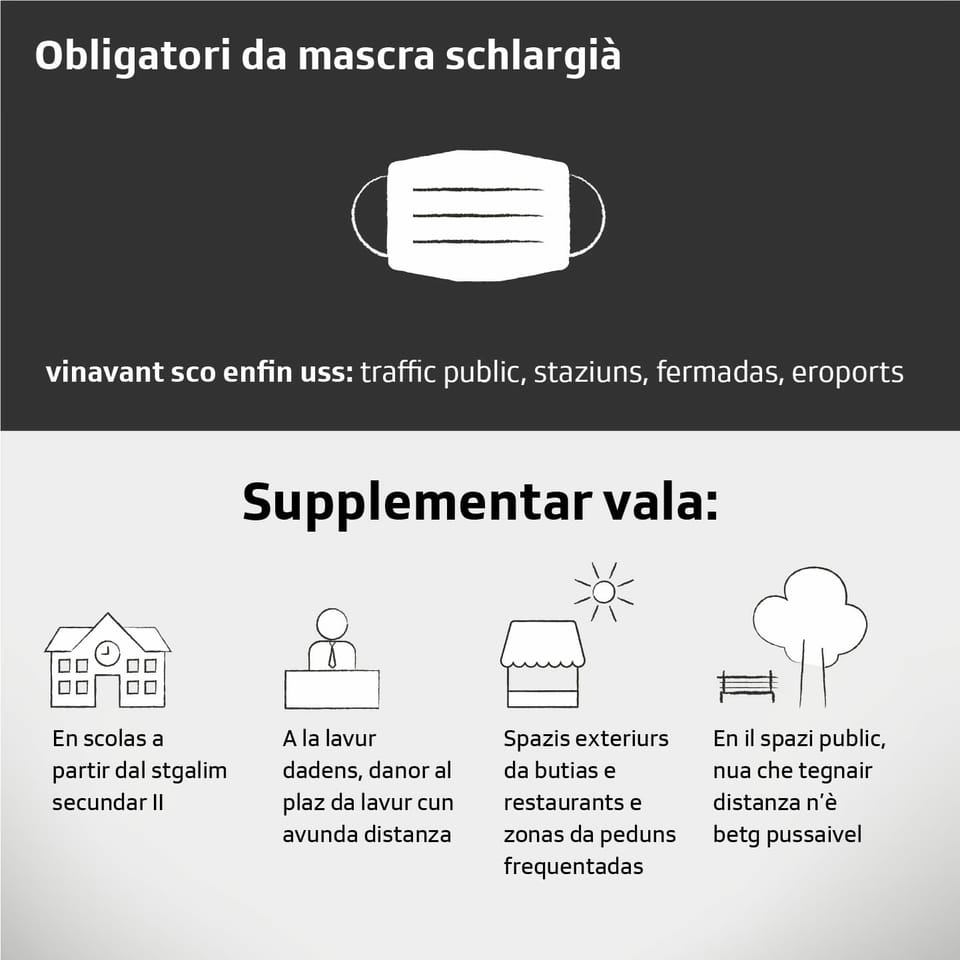 grafica che mussa l'obligatori da mascras schlargià. 