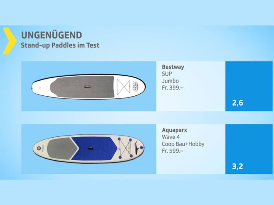 Testgrafik ungenügend.