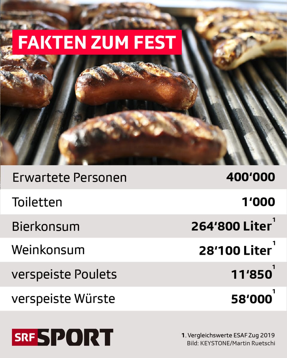 Bildergalerie: Alle Infos zum ESAF