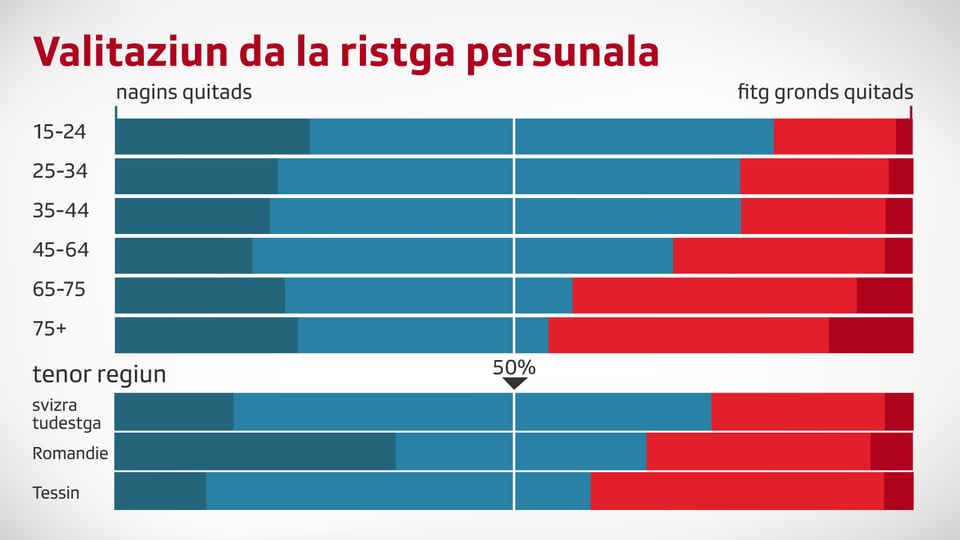 Grafica risico persunal