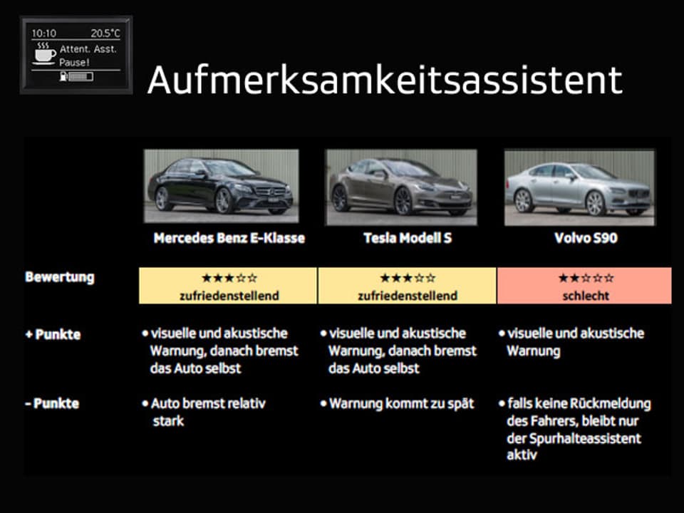 Grafik mit Testergebnissen